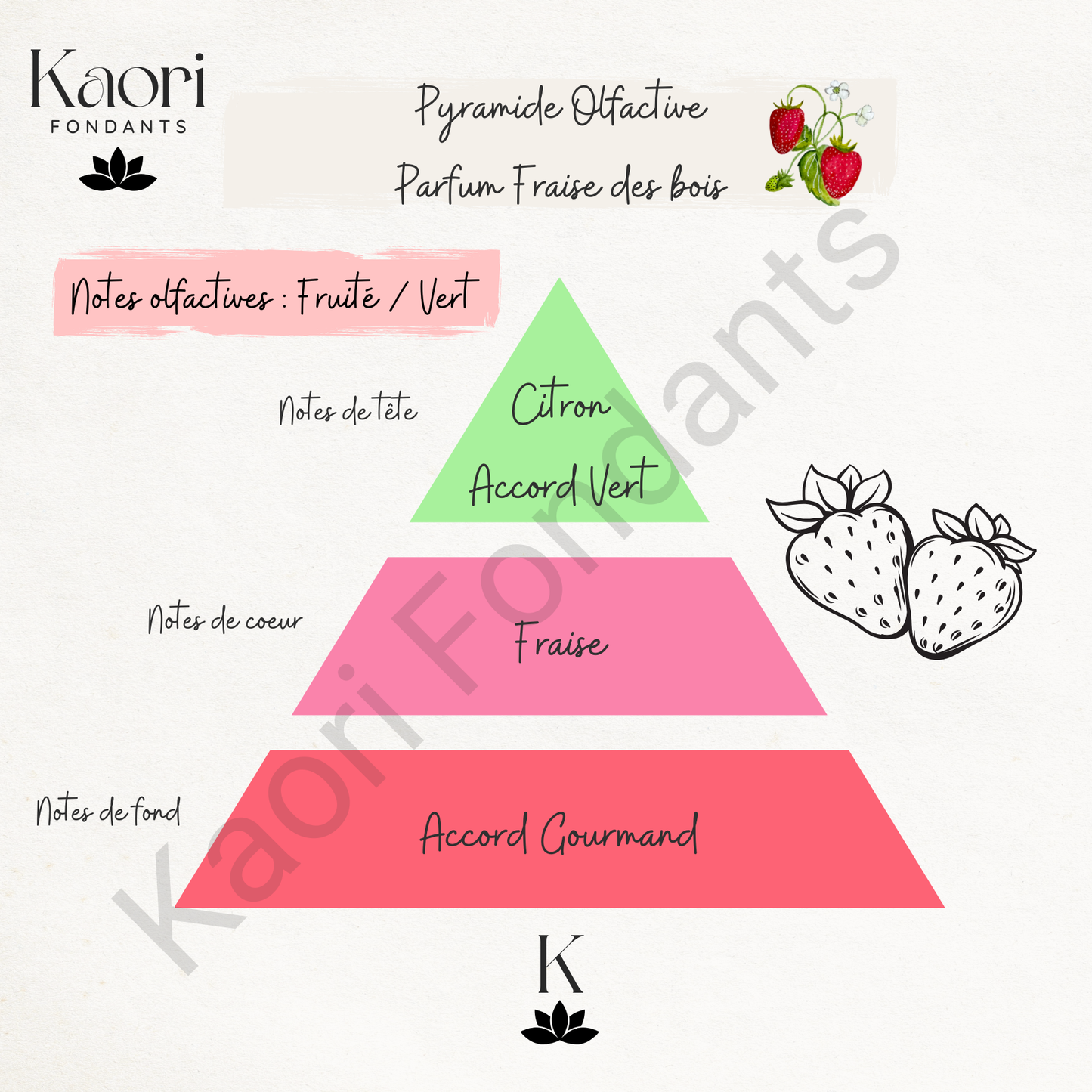 Diffuseur de voiture Fraise des Bois